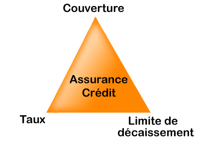 Les 3 points essentiels d’un contrat