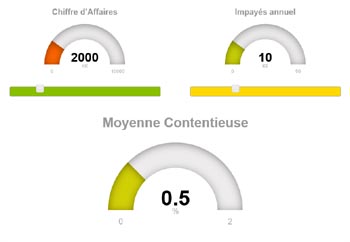 Simulateur de calcul de la moyenne contentieuse