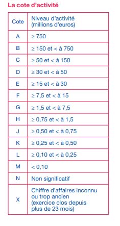 Définition Cotation d'activité Banque de France