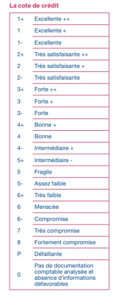 Définition Cotation de crédit Banque de France