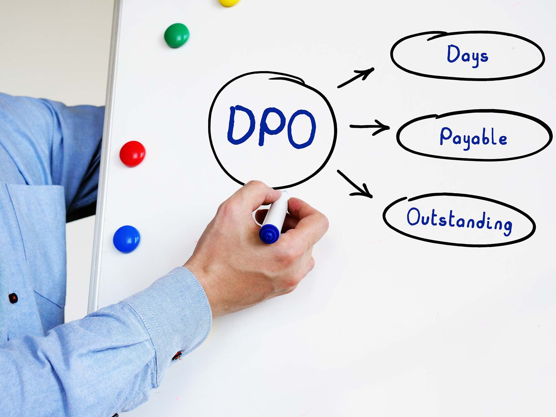 Définition de DPO - Days Payable Outstanding