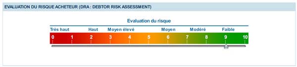 Echelle de notation entreprise chez COFACE