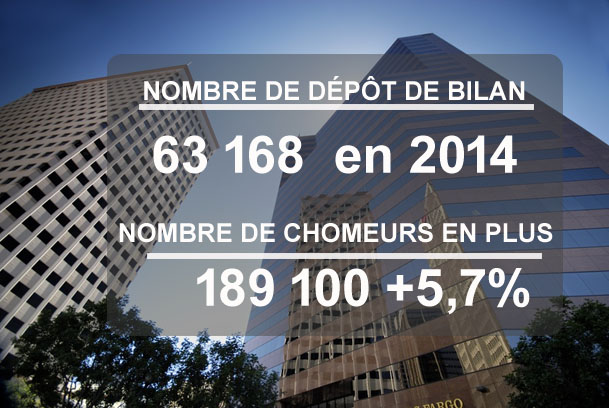 Nombre de dépôt de bilan en France en 2014
