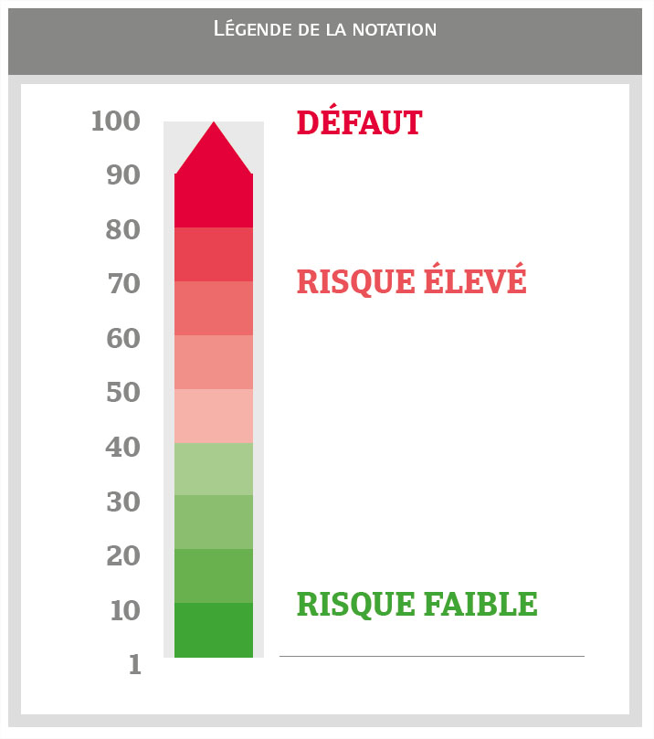 ECHELLE DE NOTATION ATRADIUS