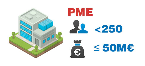 Définition de PME - Petite et Moyenne Entreprise