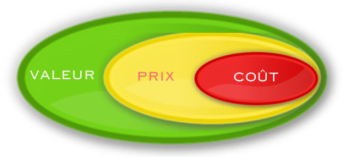 ROI de l'assurance crédit