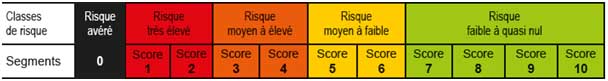 SCORE DE PROBABILITE DE DEFAILLANCE