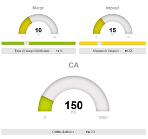 Simulateur des conséquences d'un impayé