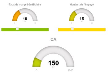 Simulateur des conséquences d’un impayé