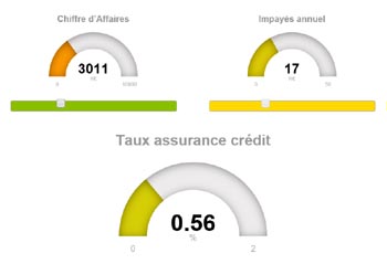 Calculez votre taux de l'assurance crédit