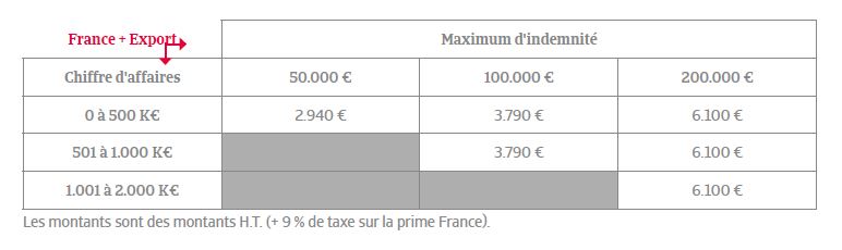 Tarif du contrat d'assurance crédit modula jump