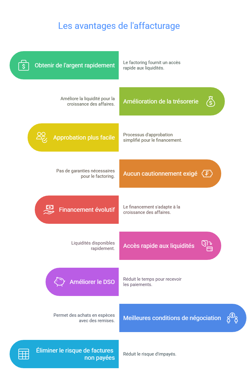 Les avantages de l'affacturage