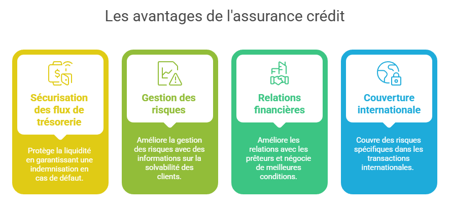 Les avantages de l’assurance impayé