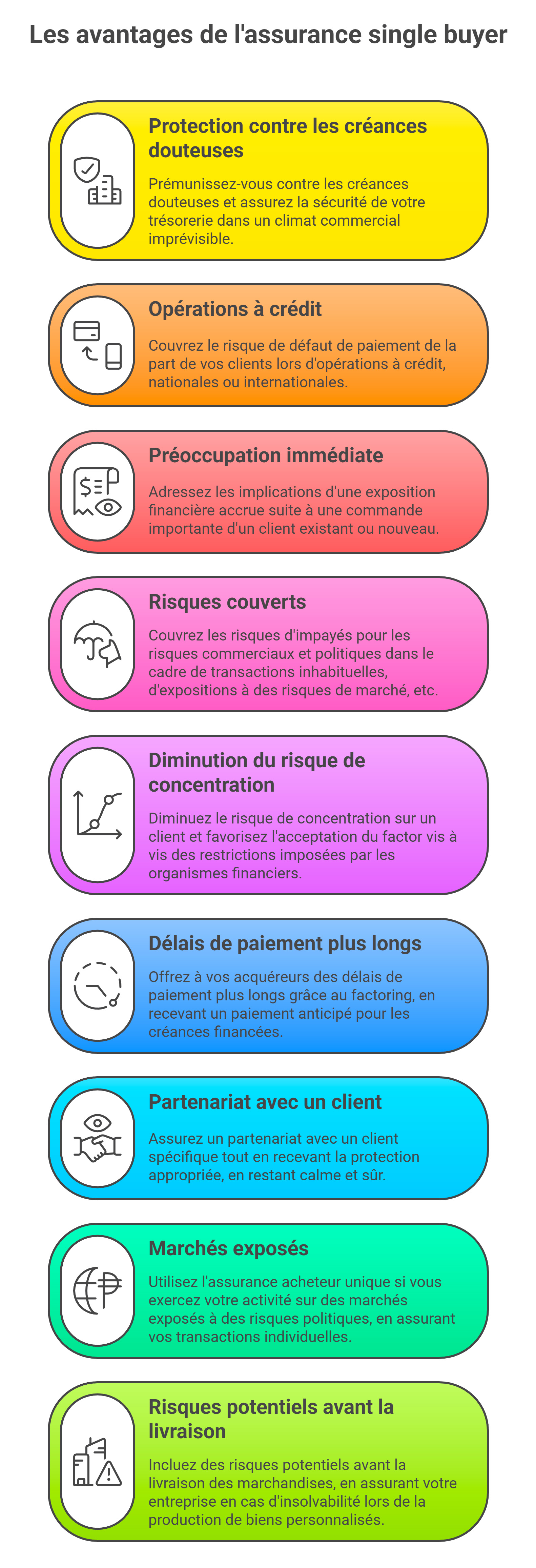 Pourquoi souscrire une assurance single buyer ?