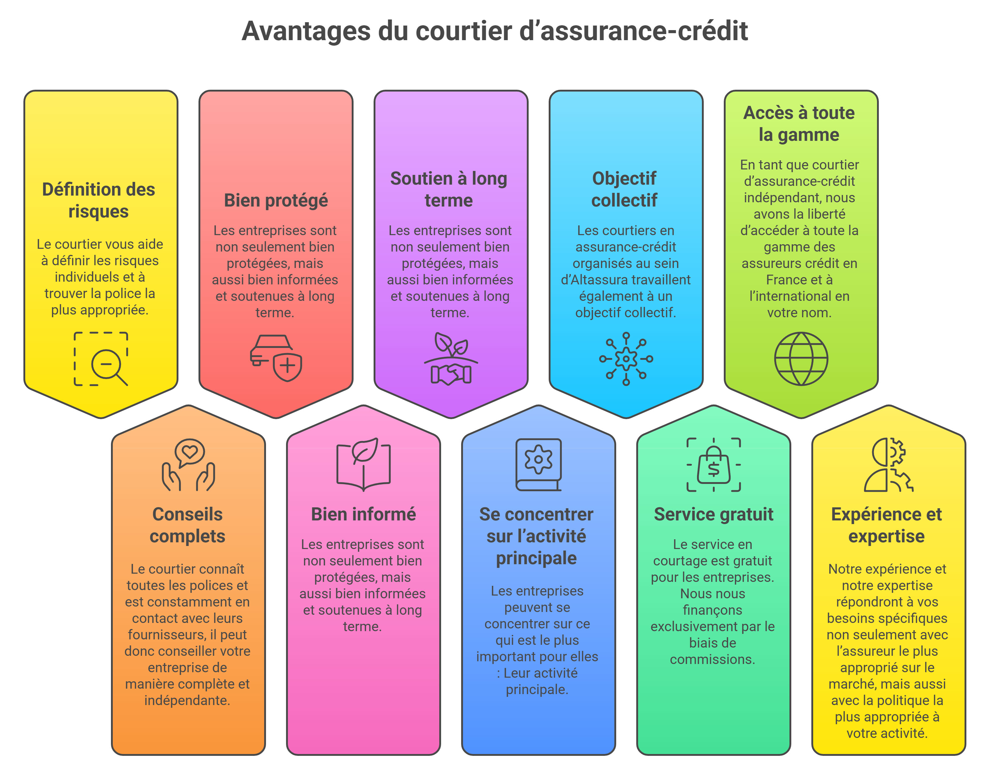Les avantages des courtiers d'assurance crédit