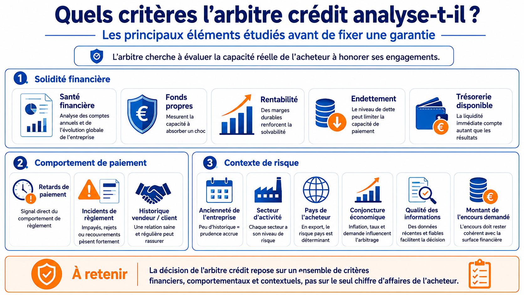 Quels critères l'arbitre crédit analyse-t-il