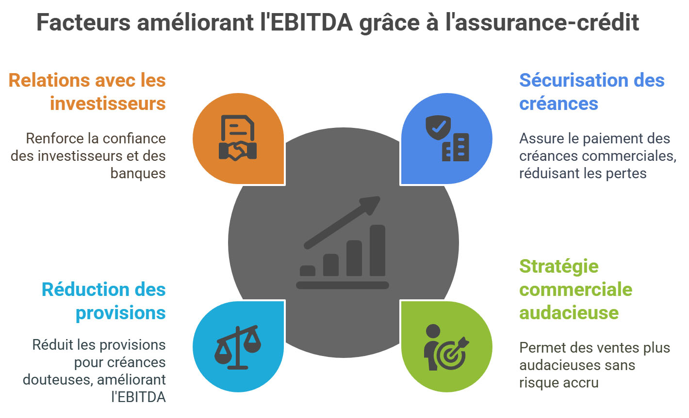 L’assurance-crédit : un levier méconnu pour protéger et améliorer votre EBITDA