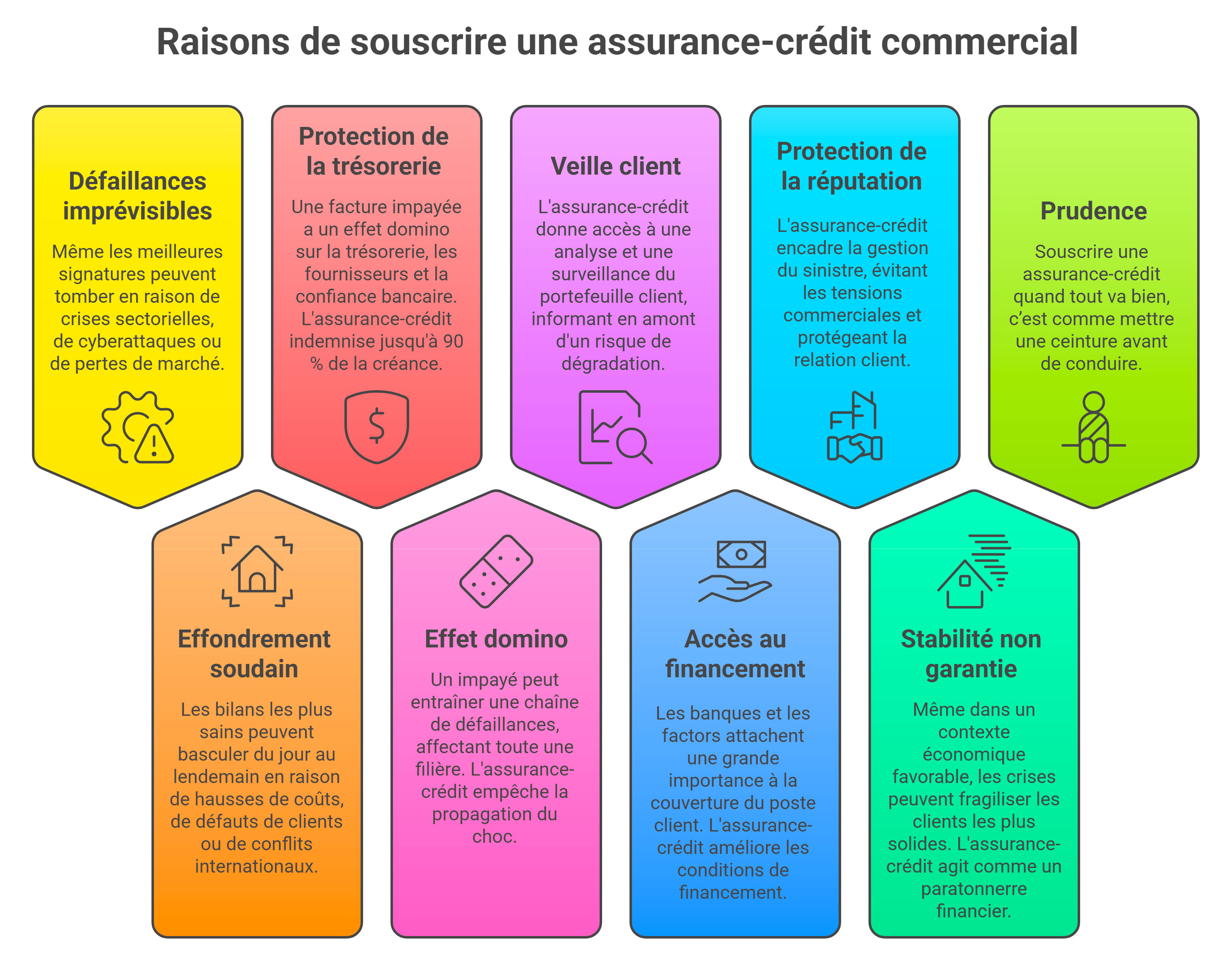 Pourquoi souscrire une assurance-crédit commercial même si tous vos clients sont en bonne santé financière