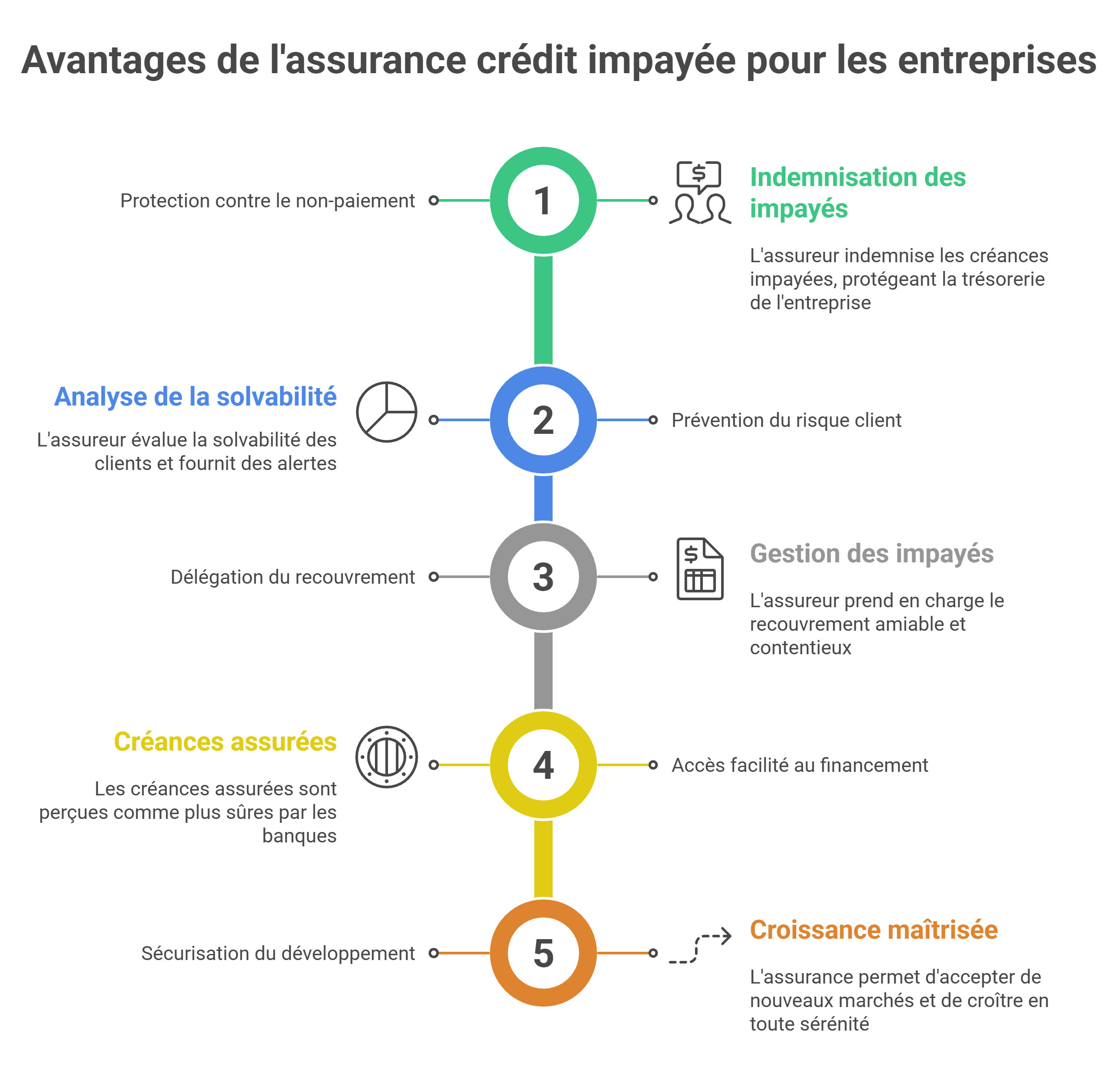 Pourquoi souscrire une assurance facture impayée