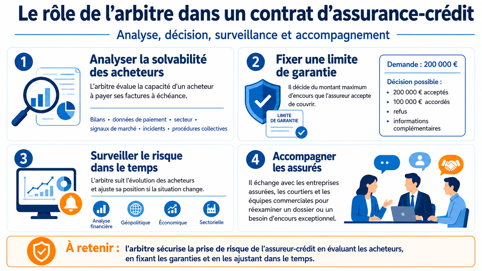 Le rôle de l'arbitre dans un contrat d'assurance-crédit