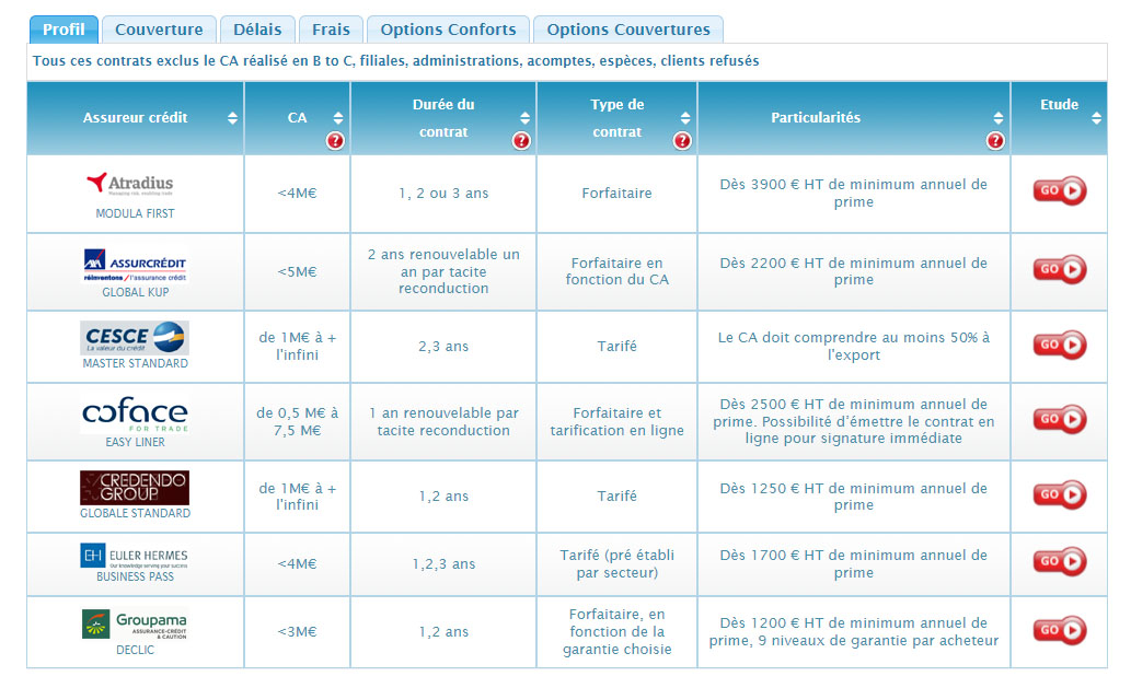 Comparateur Aassurance- Créedit