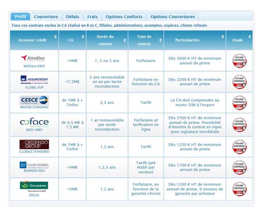 Comparateur assurance internationale